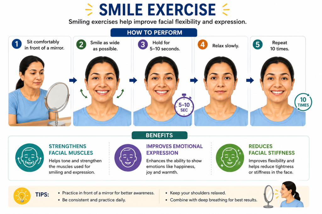 big smile exercise for Parkinson's patient