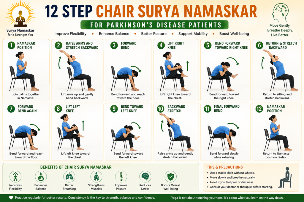 chair surya namaskar