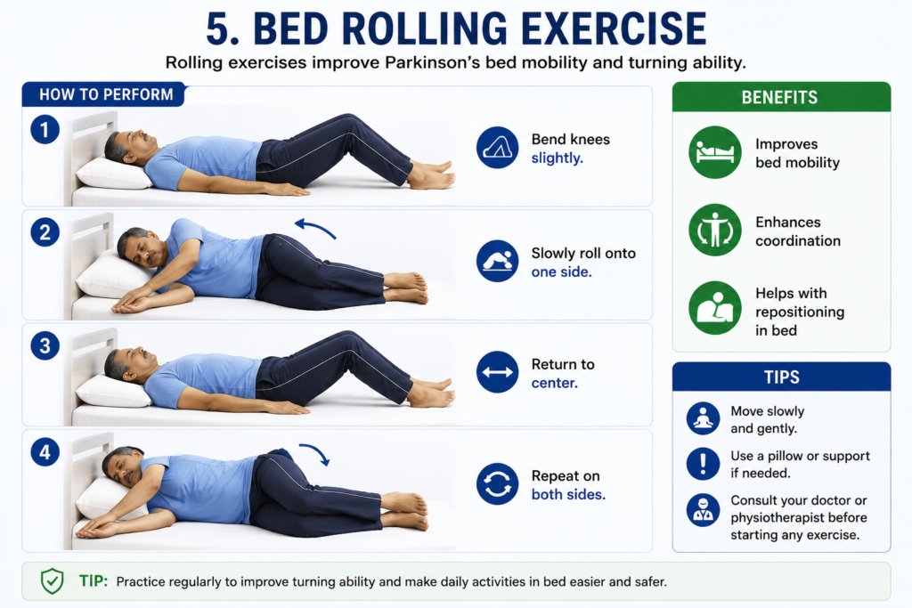Bed rolling exercise guide