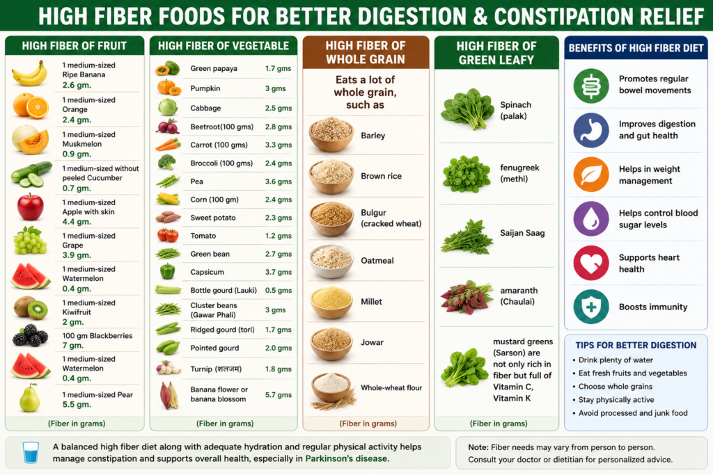 High fiber foods for better digestion