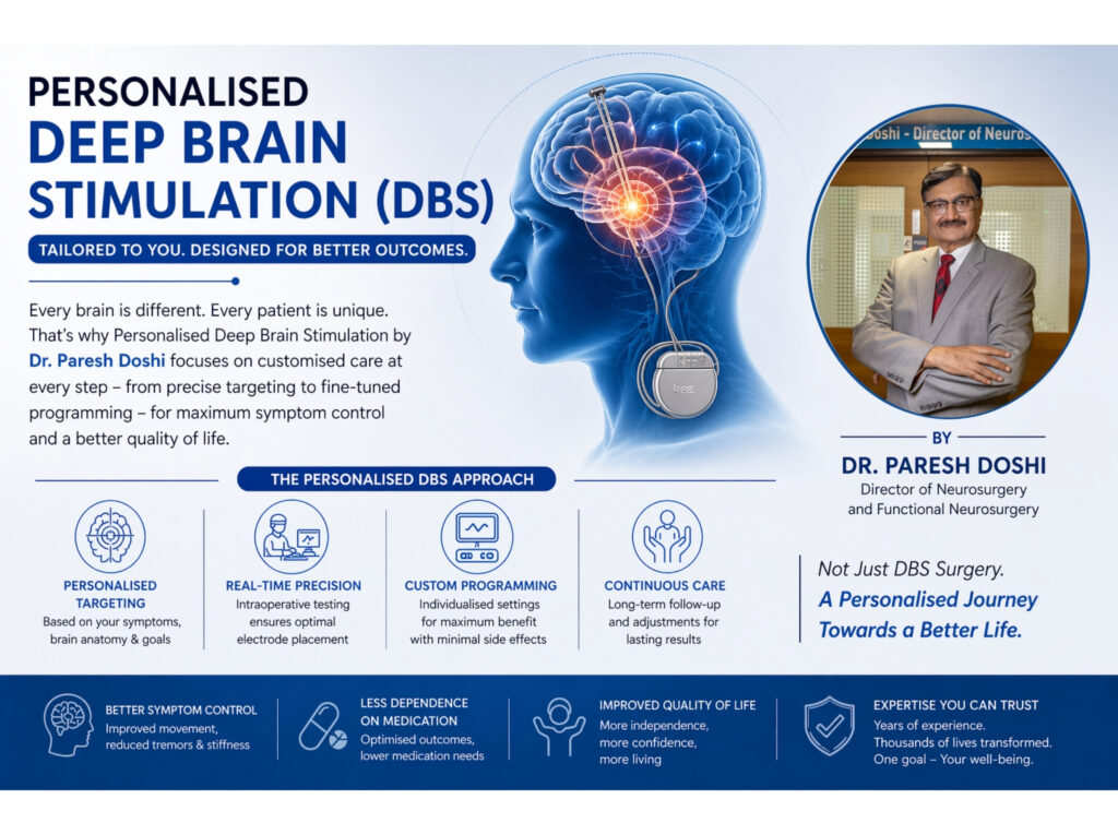 personalised Deep Brain Stimulation