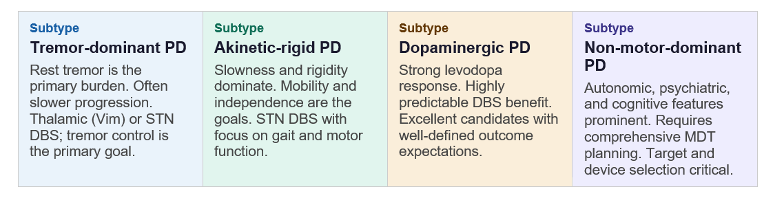 subtypes of Parkinson's