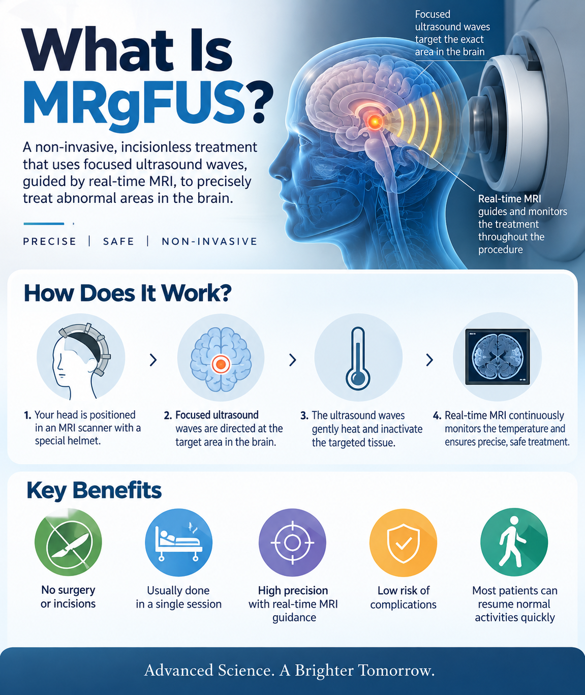 what is MRGFUS